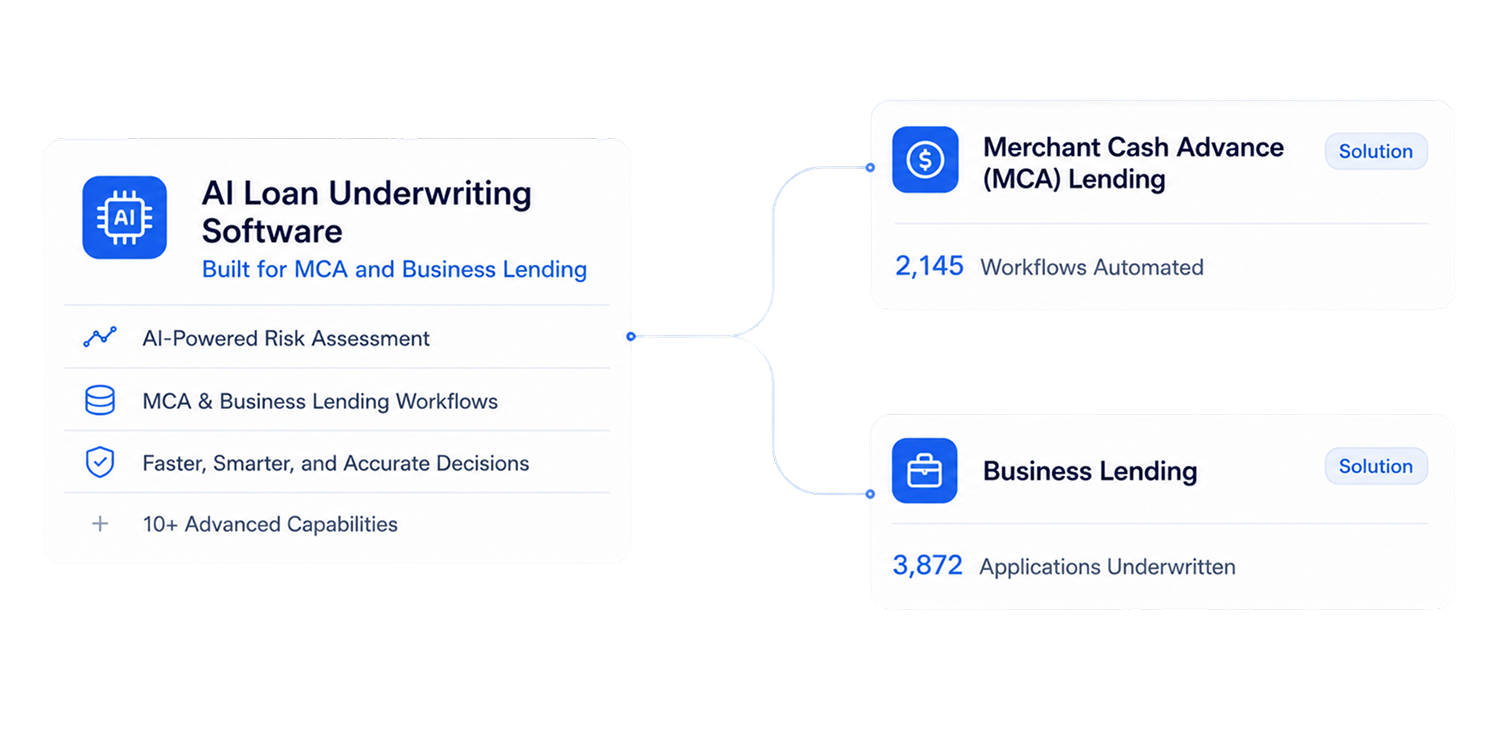 AI loan underwriting software for MCA and business lending